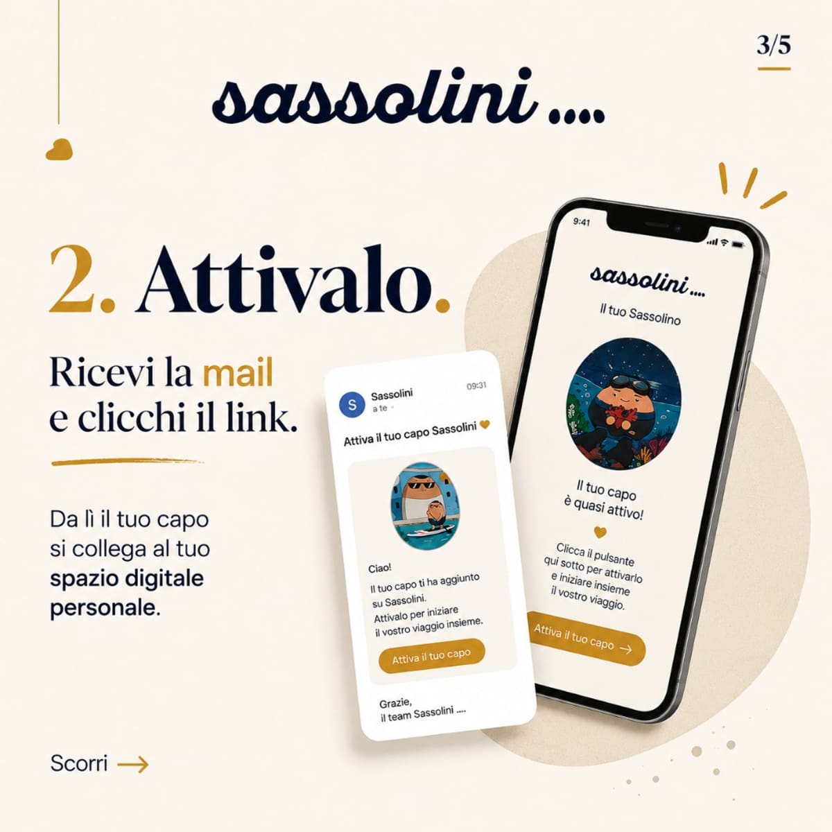 Grafica narrativa Sassolini: attivazione del capo e accesso allo spazio digitale