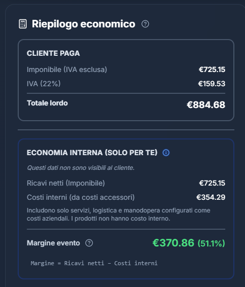 Schermata Quotiva: riepilogo economico con margine effettivo e costi interni